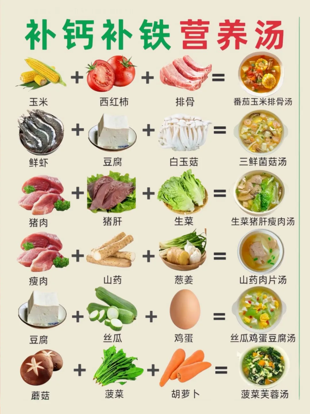 Must-See for Moms! One Trick to Solve Your Child's Nutritional Deficiency 🍲