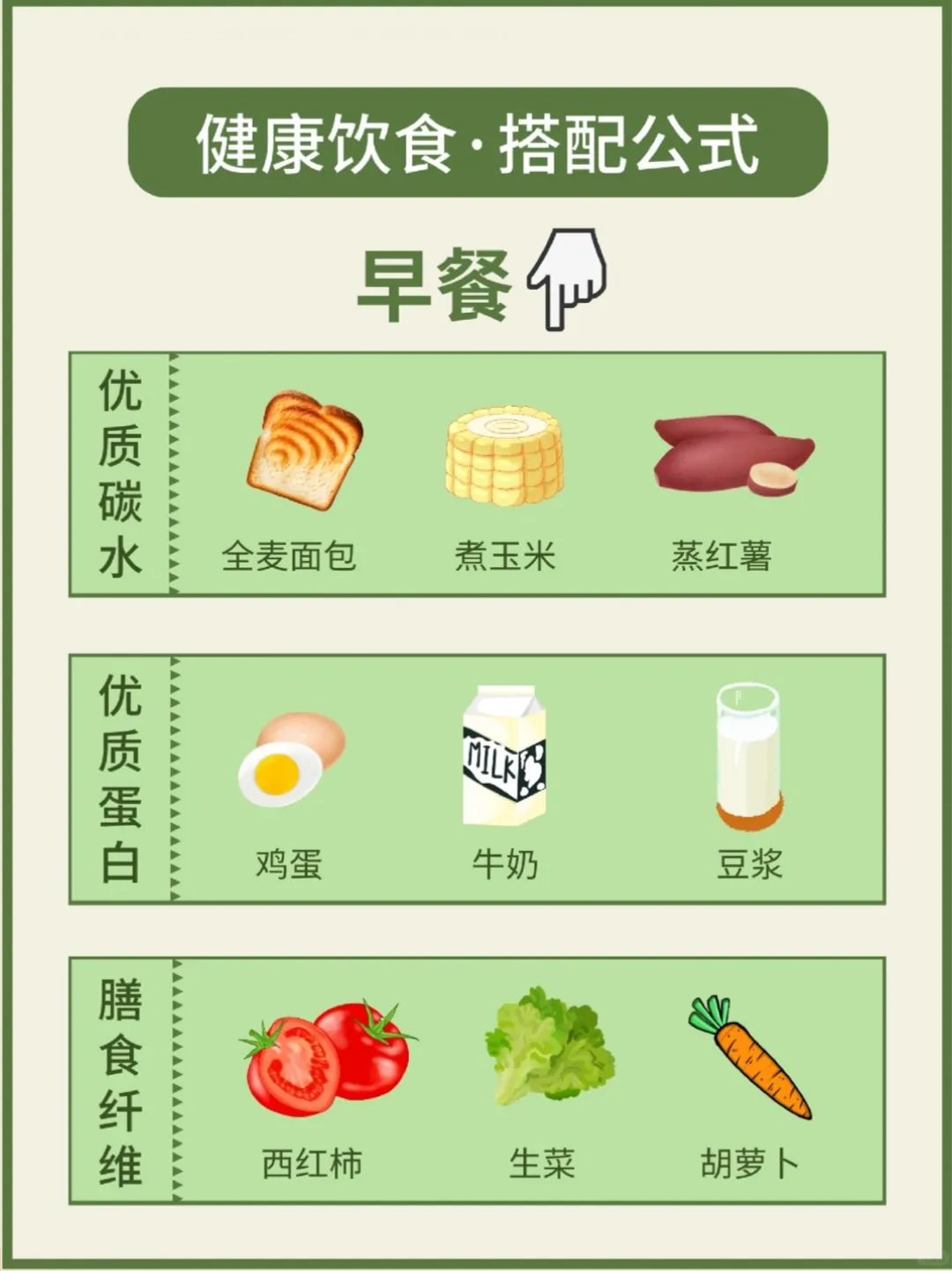 Help! A Daily Meal Combination Formula for a New Level of Health!
