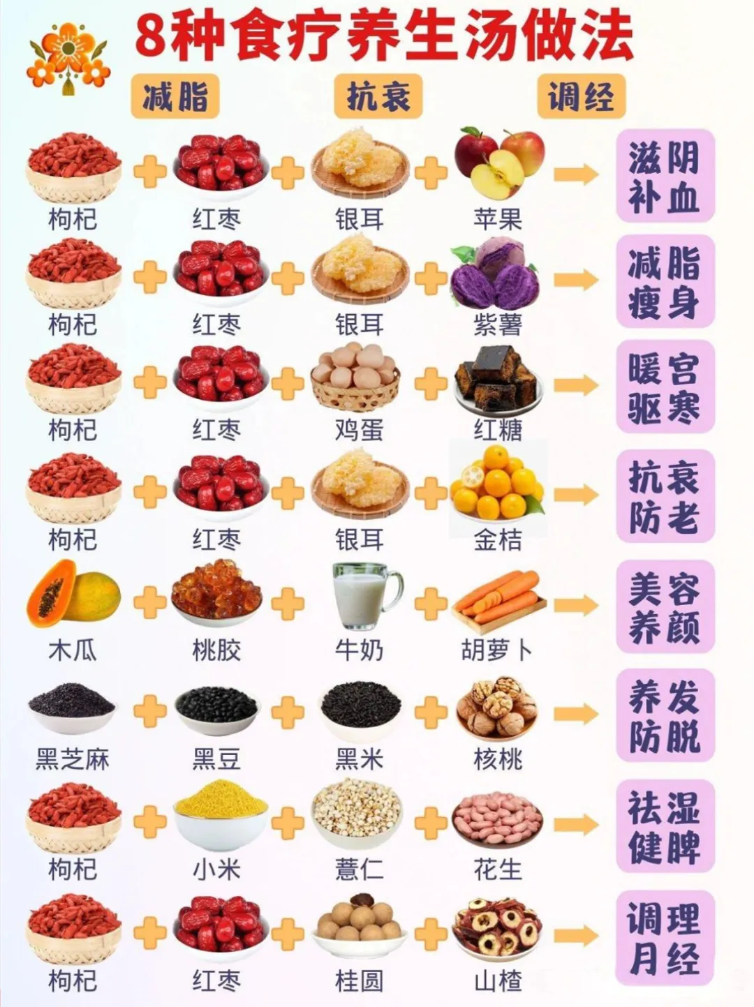 One Trick to Save You from Fatigue! 8 Slimming, Anti-Aging, and Beauty-Enhancing Soups 🌺