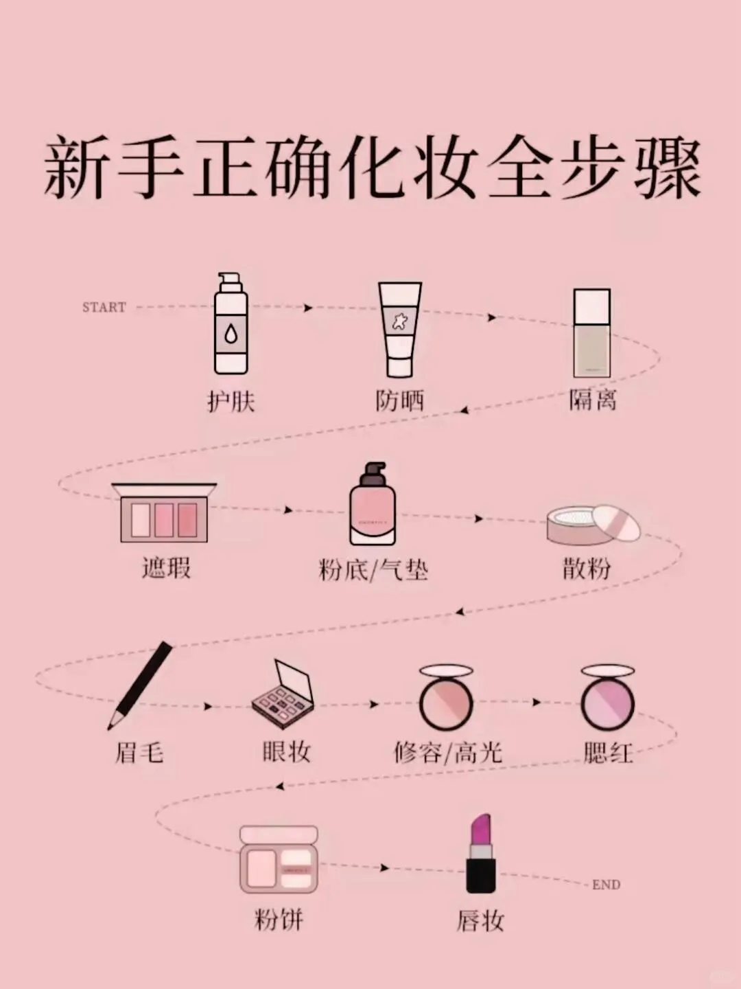 Complete Steps for Beginners to Apply Makeup Correctly