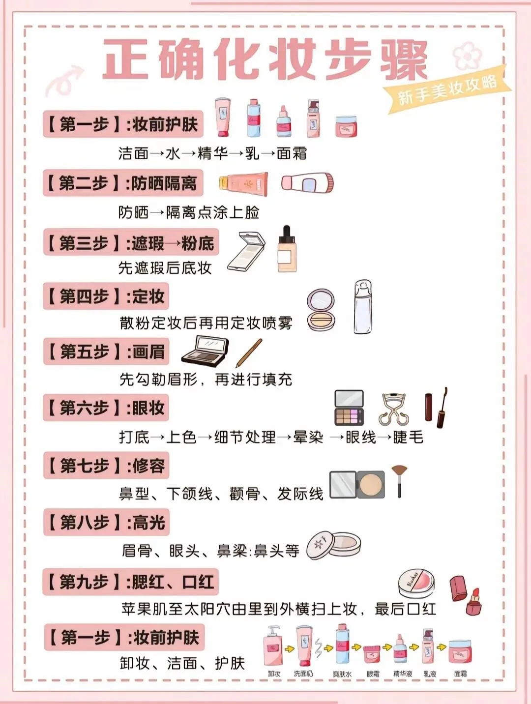 Beginner Makeup Steps