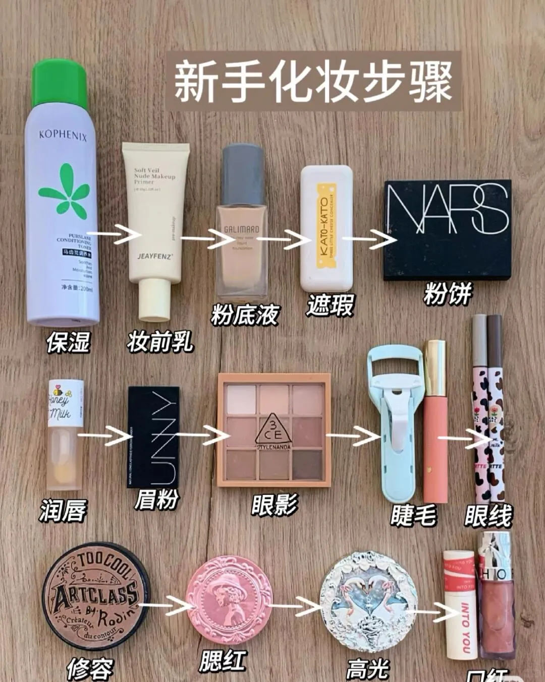 Beginner Makeup Steps