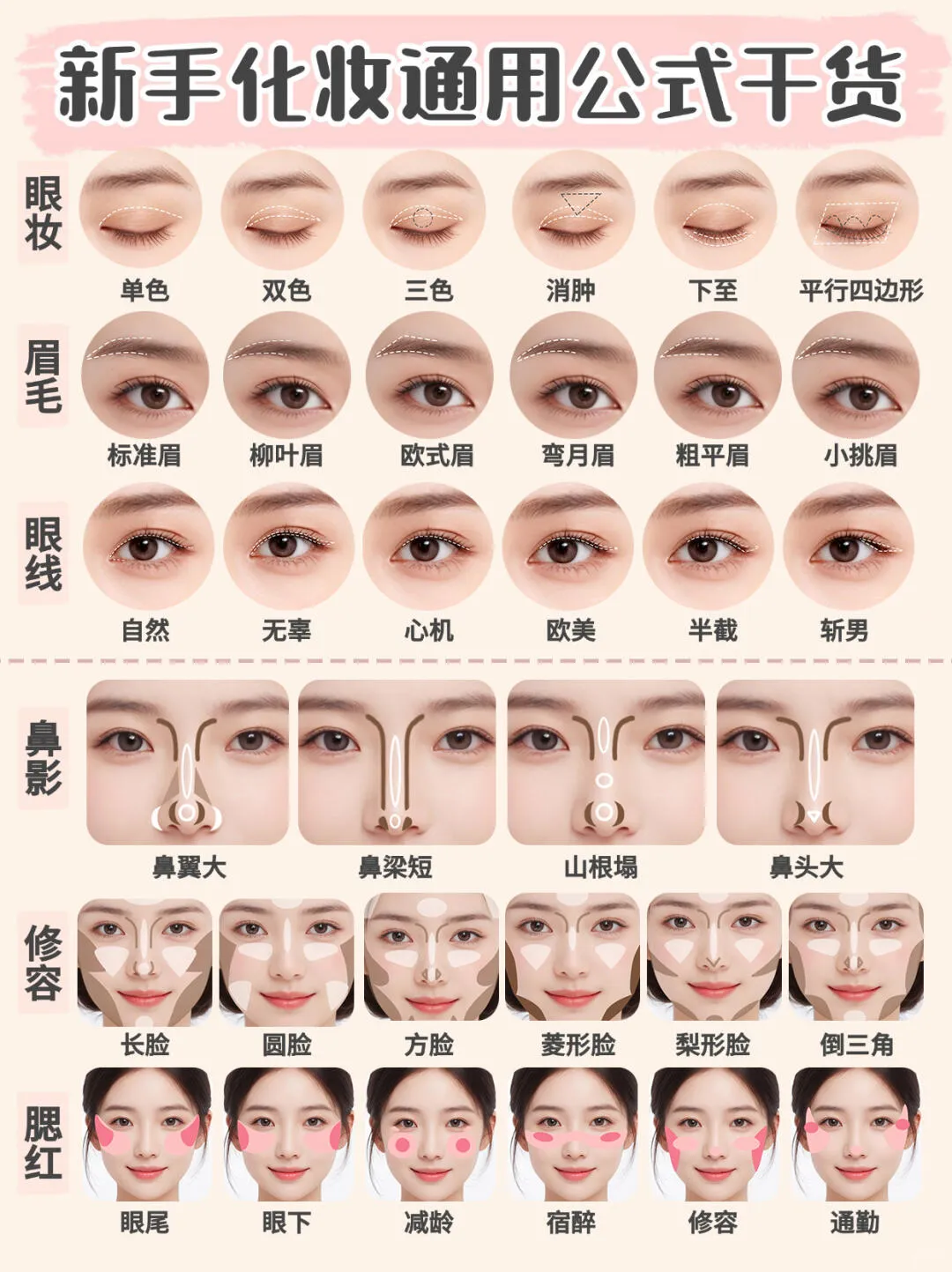 Essential Guide to a Universal Makeup Formula for Beginners ✔️