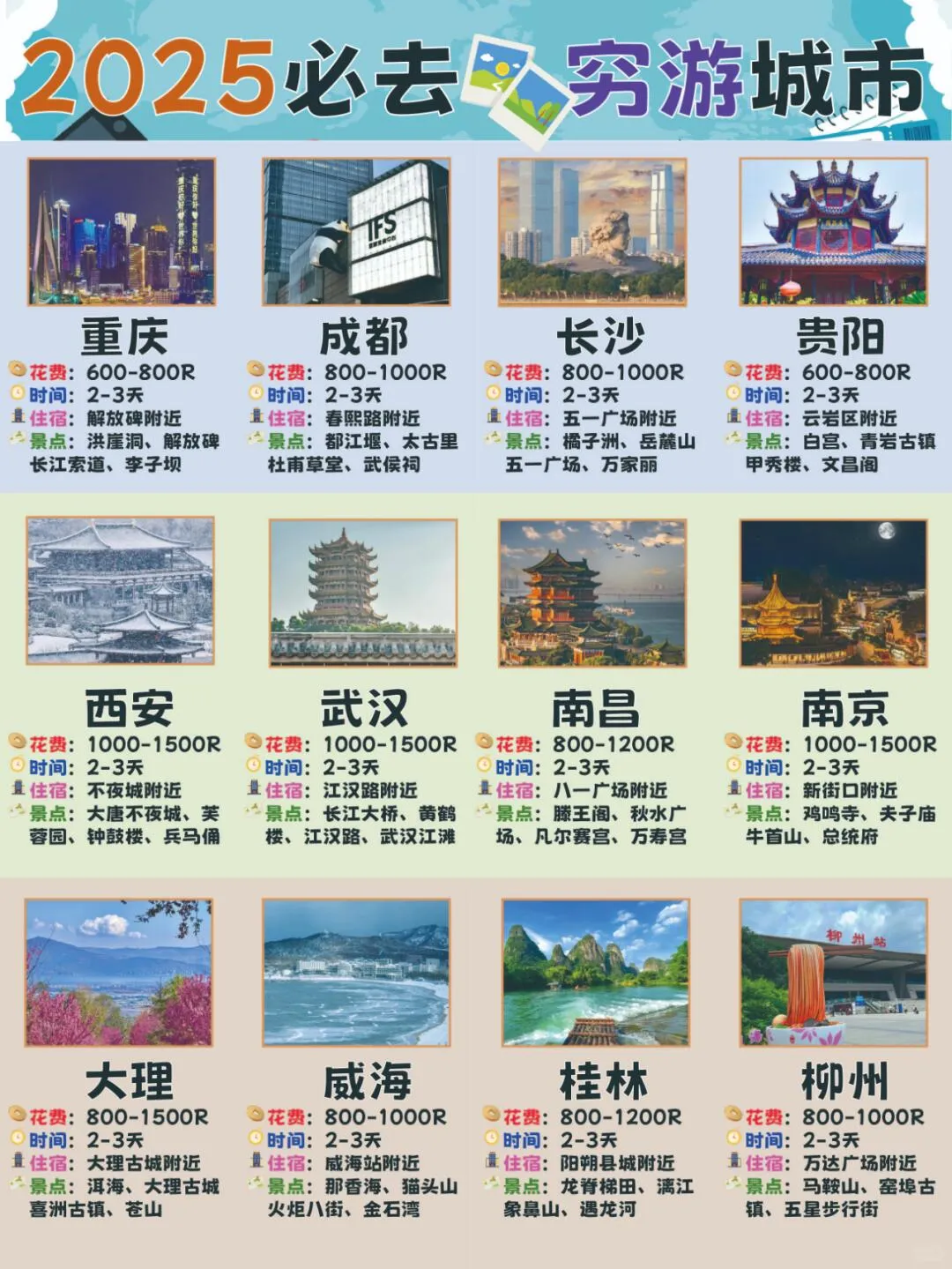 12 Budget-Friendly Cities for 2025 | 2025 Travel Plan