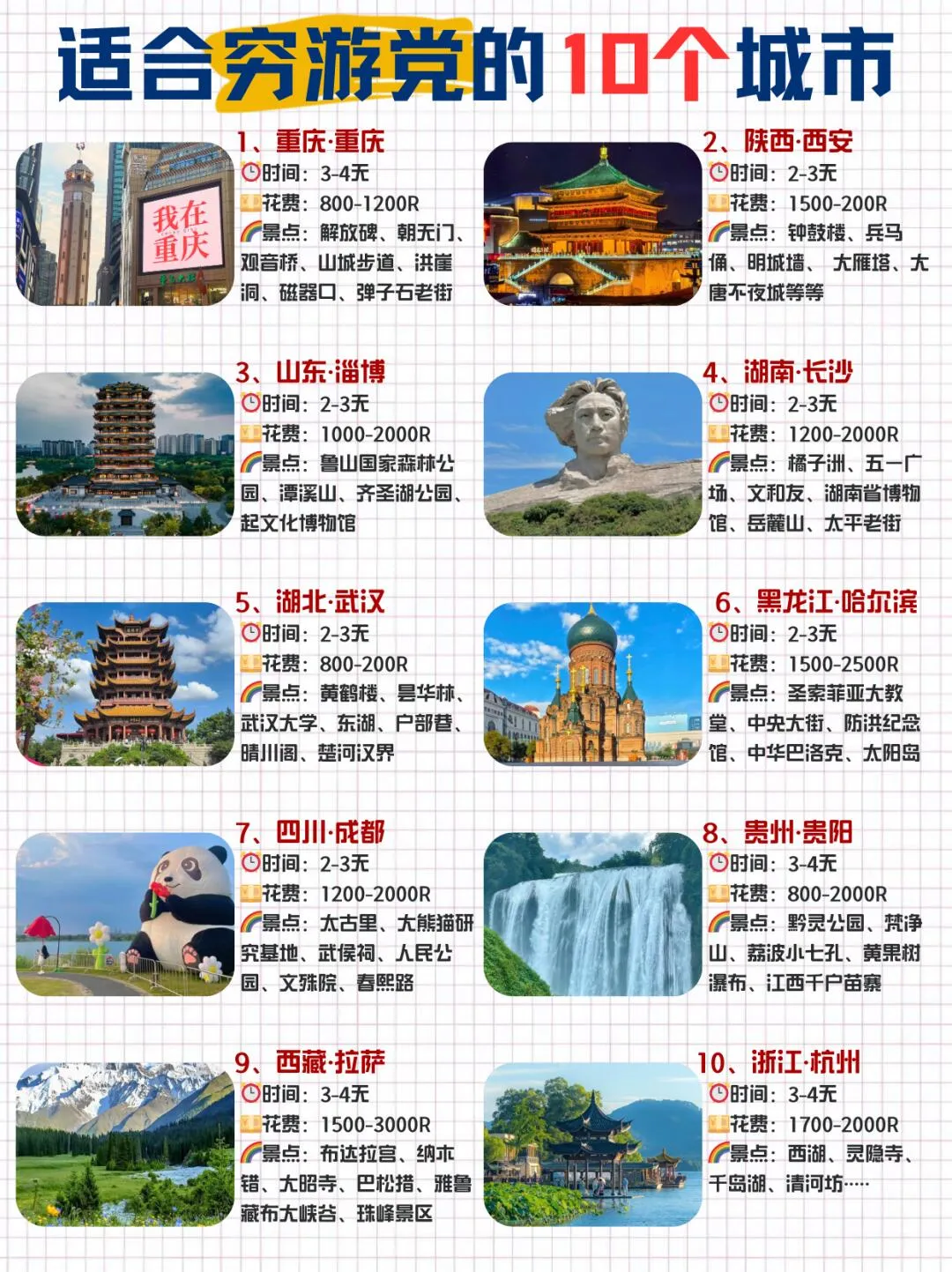 Top 10 Cities for Budget Travelers✅ You'll Regret Not Visiting